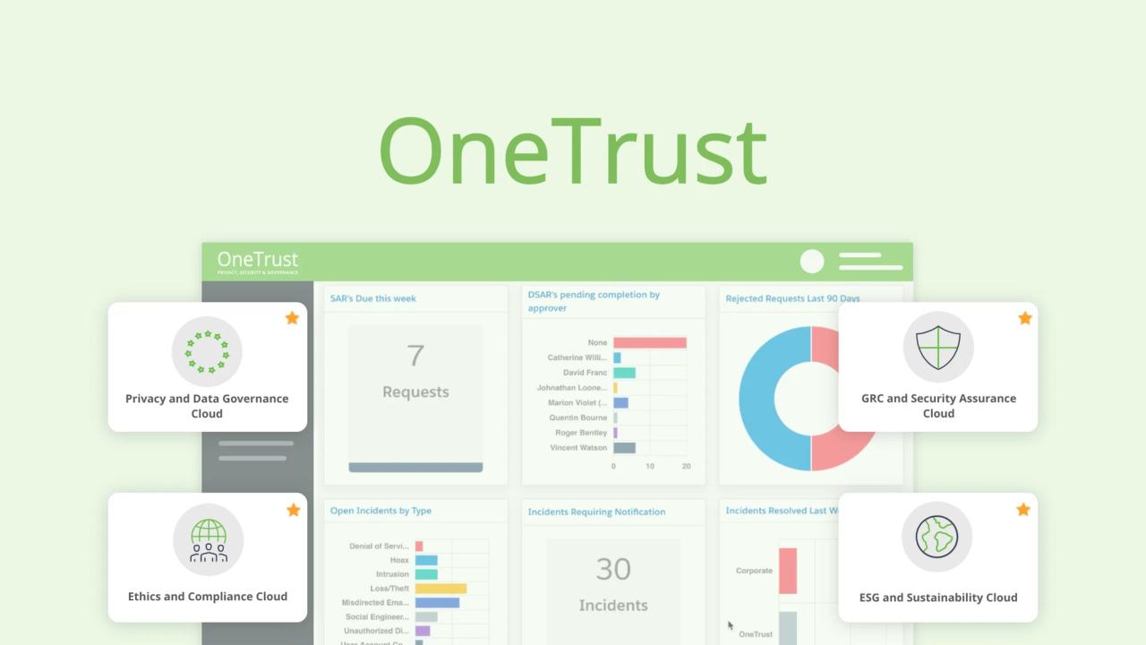 Onetrust trust intelligence platform