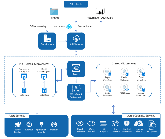 Microsoft cognitive services project oxford