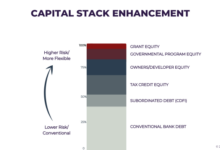 Stack capital group inc announces change of independent auditor