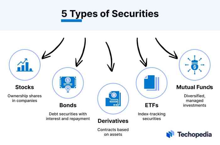 Management dealing in securities