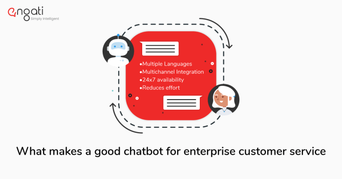 Transforming chatbots customer experience medium