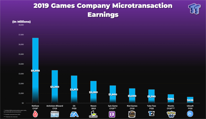 How nexon accidentally invented microtransactions