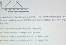 Market expert dot com bubble different