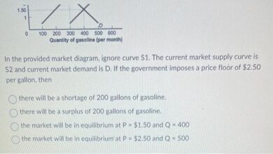 Market expert dot com bubble different