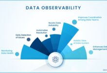 3 trends driving data observability