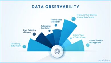 3 trends driving data observability