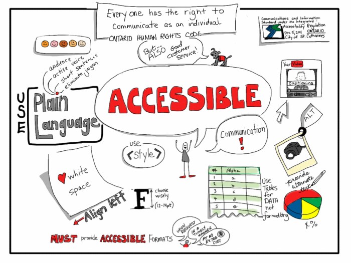 Accessible ramp disabled designing Achieving inclusive game design