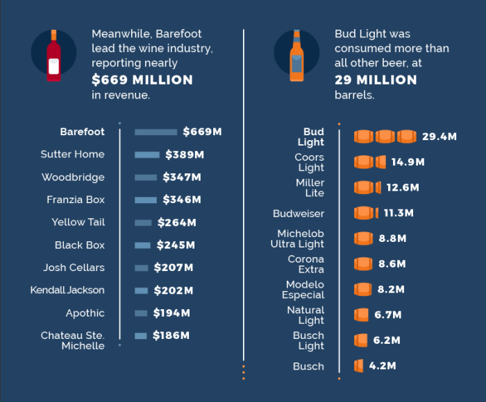 Bevspot booze sales data