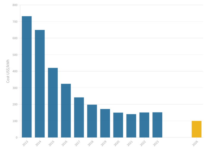 Volt lithium annual general and special meeting results