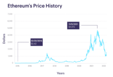 Why ethereums price is dropping