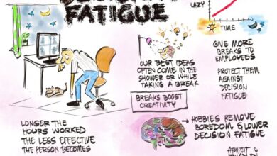 Dealing with decision fatigue