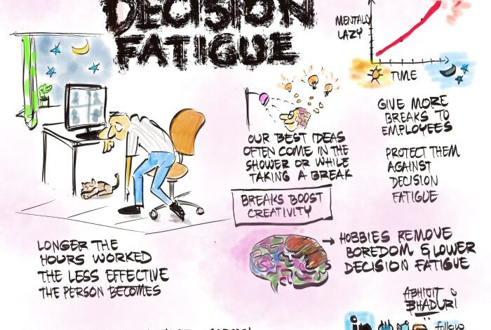 Dealing with decision fatigue