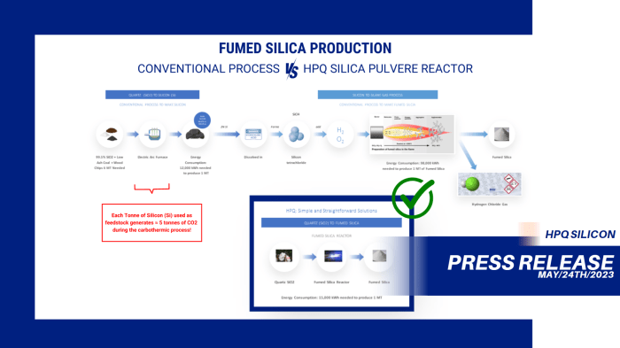 Hpq silica polvere fumed silica reactor commissioning completed