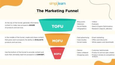 Mid funnel pinterests undisputed superpower