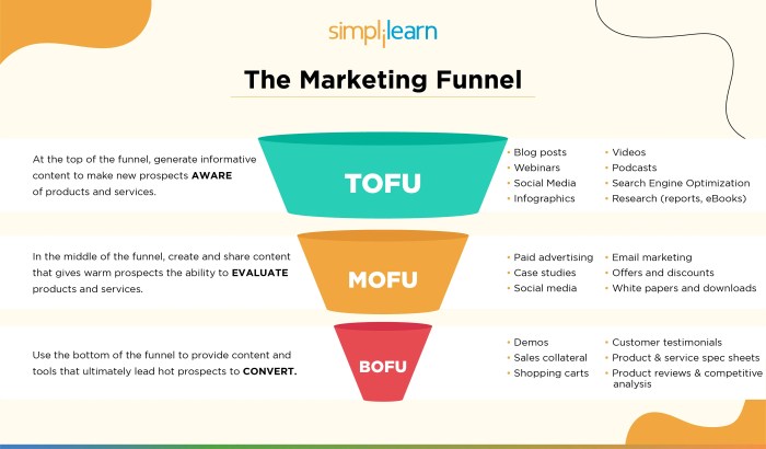 Mid funnel pinterests undisputed superpower