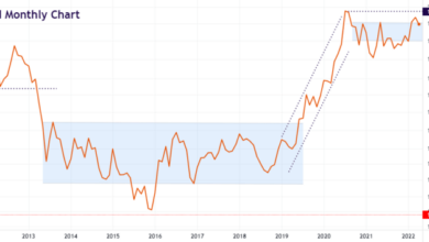 Daily gains bullion require consolidation frame