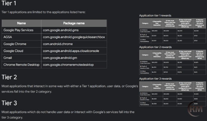 Google vulnerability reward program