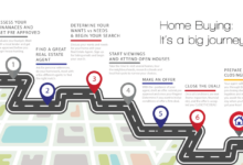 Elsies home buying story