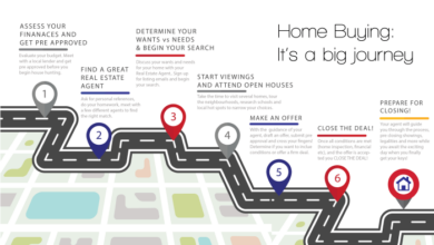 Elsies home buying story