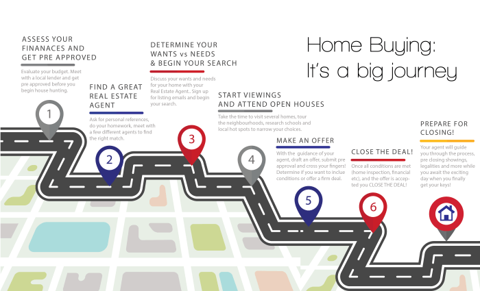 Elsies home buying story