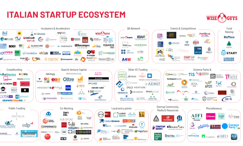 The italian startup dilemma