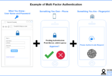 Microsoft phishing passwordless authentication