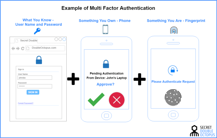 Microsoft phishing passwordless authentication