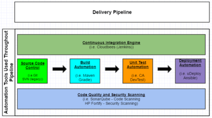 Continuous pipeline deployment pipelines benefits overhead eliminates importantly feedback confidence