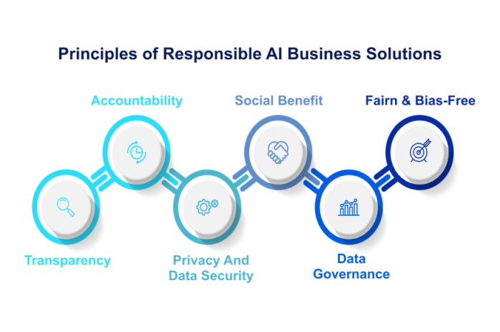 4 principles for responsible ai