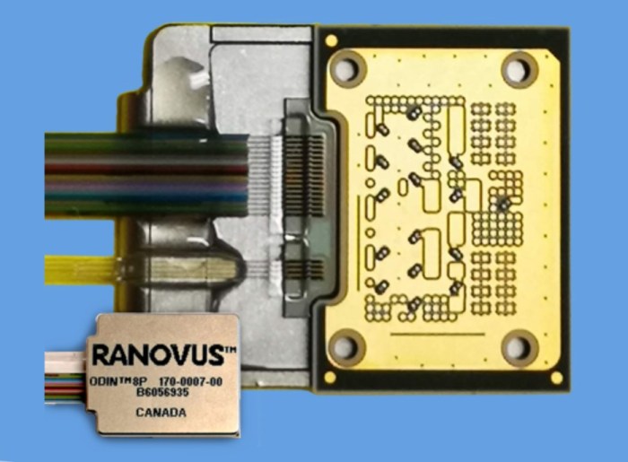 Ranovus demonstrates co packaged optics