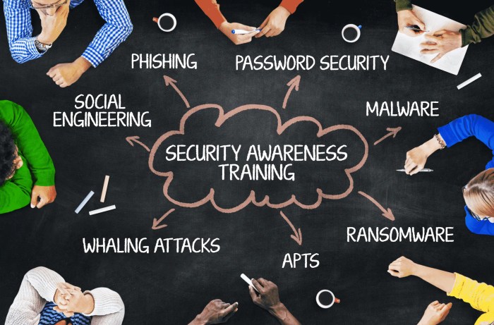 Behavioral science security awareness