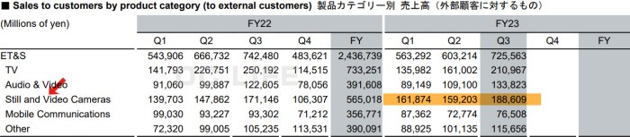 Sony playstation fy23 financial results