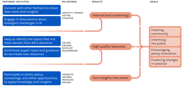 Embracing responsibility with explainable ai