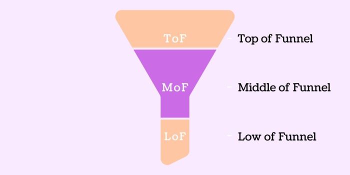 Mid funnel pinterests undisputed superpower