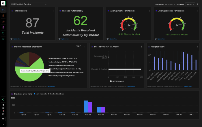 Palo alto networks cortex xsiam