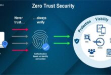 Trust vault rotate environments automatically elastic overhead sync