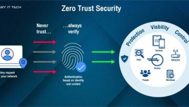 Trust vault rotate environments automatically elastic overhead sync