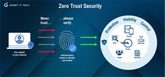 Trust vault rotate environments automatically elastic overhead sync