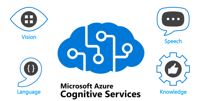 Microsoft cognitive services project oxford