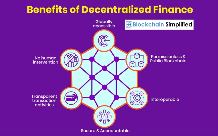 The basics of decentralized finance