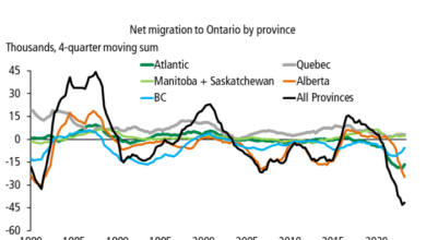 Canada population strong growth