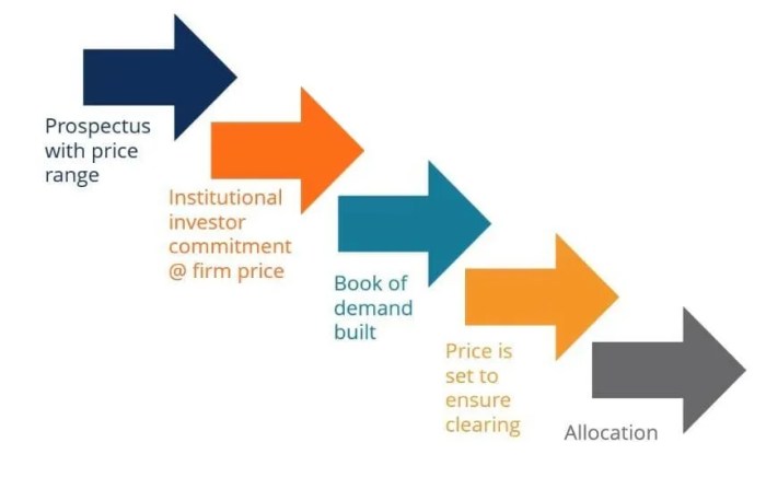 6 rules for raising capital