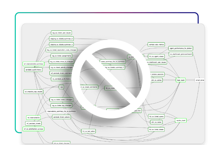 Upsolver simplifies data pipelines