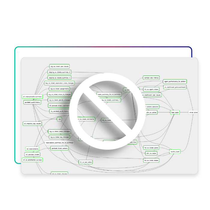 Upsolver simplifies data pipelines