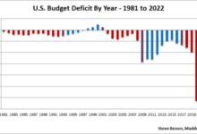 Ottawa deficit april july