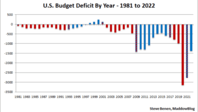 Ottawa deficit april july