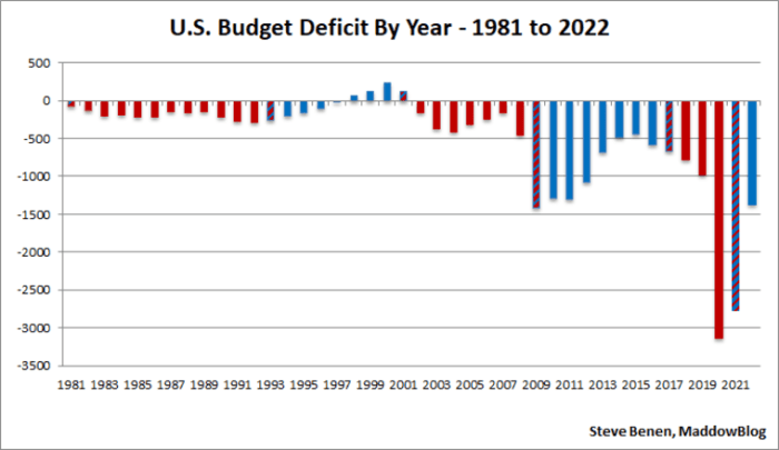 Ottawa deficit april july