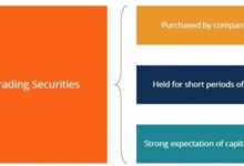 Securities investments stocks invest