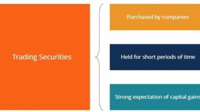 Securities investments stocks invest