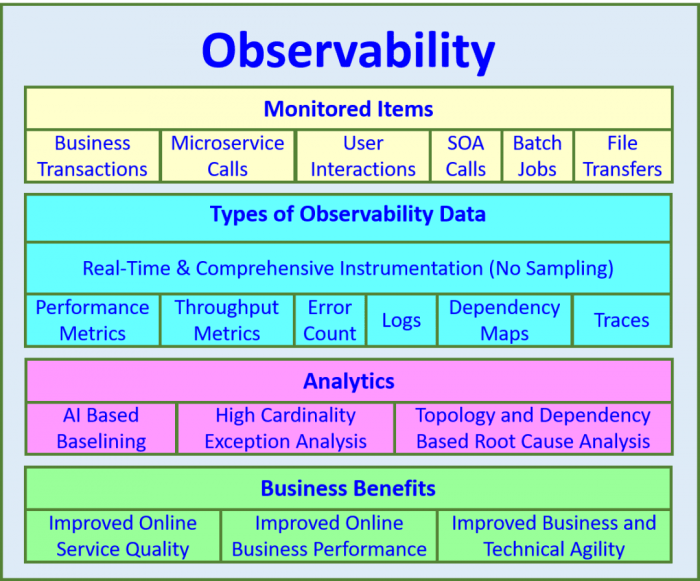 3 trends driving data observability